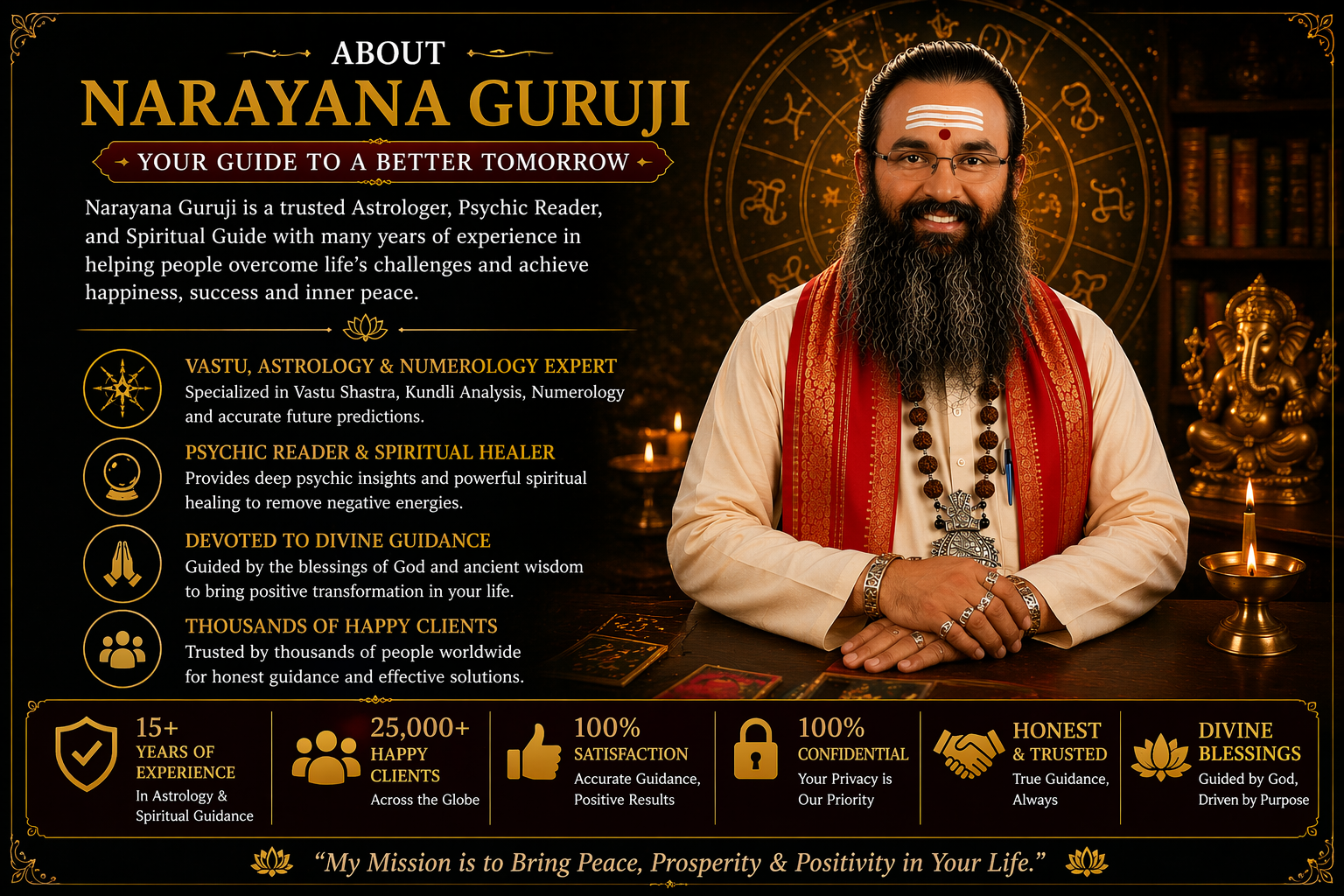 About Narayana Guruji